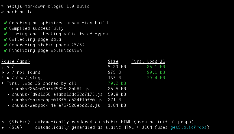 build output after generating static params